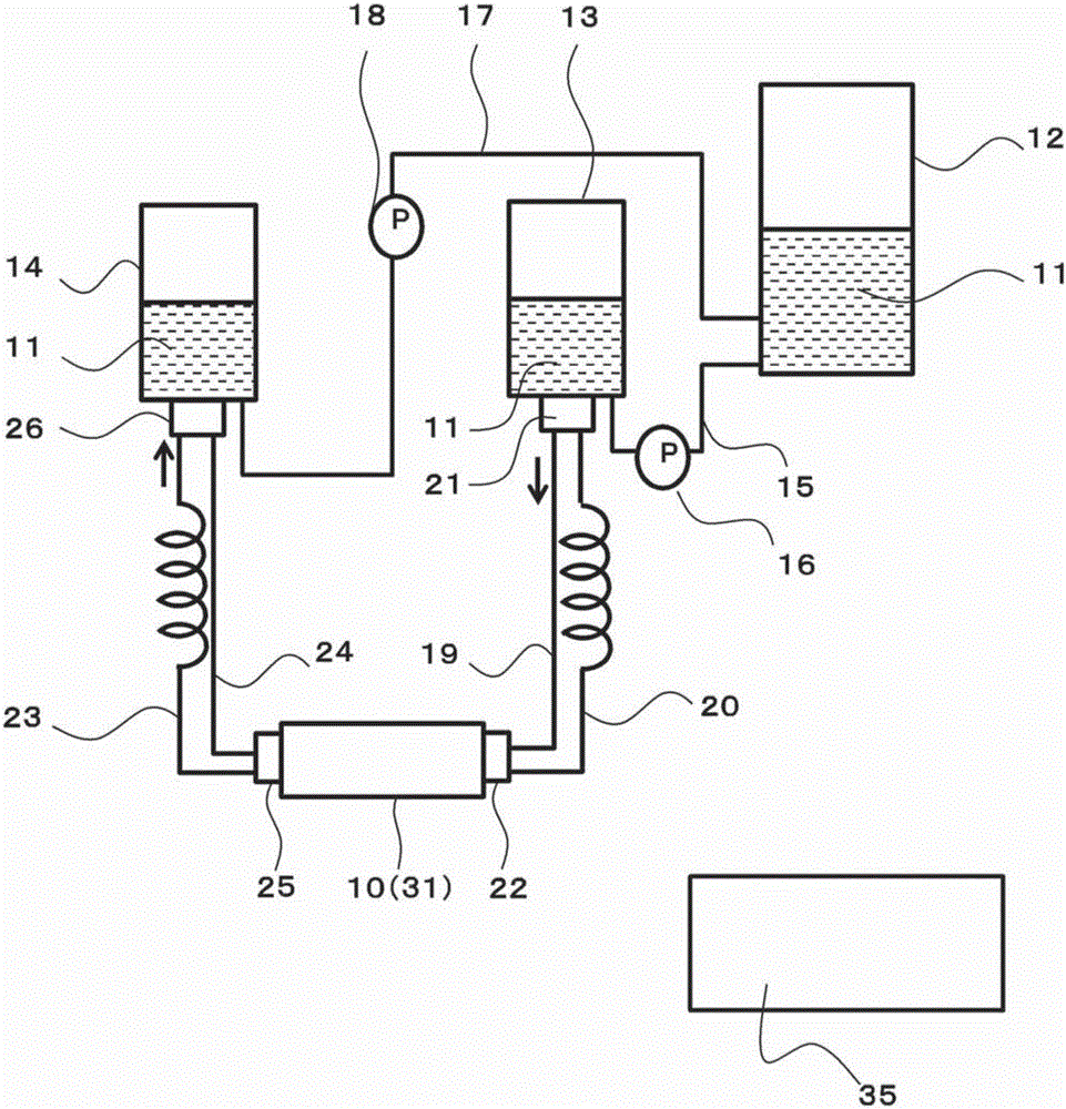 Inkjet device and inkjet method