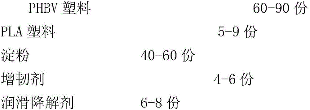 Degradable PHBV (poly hydroxyl butyrate valerate) base 3D (three-dimensional) printing consumable and preparation method thereof