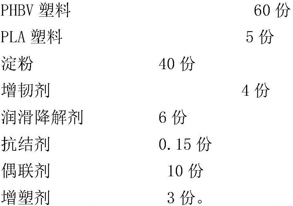 Degradable PHBV (poly hydroxyl butyrate valerate) base 3D (three-dimensional) printing consumable and preparation method thereof