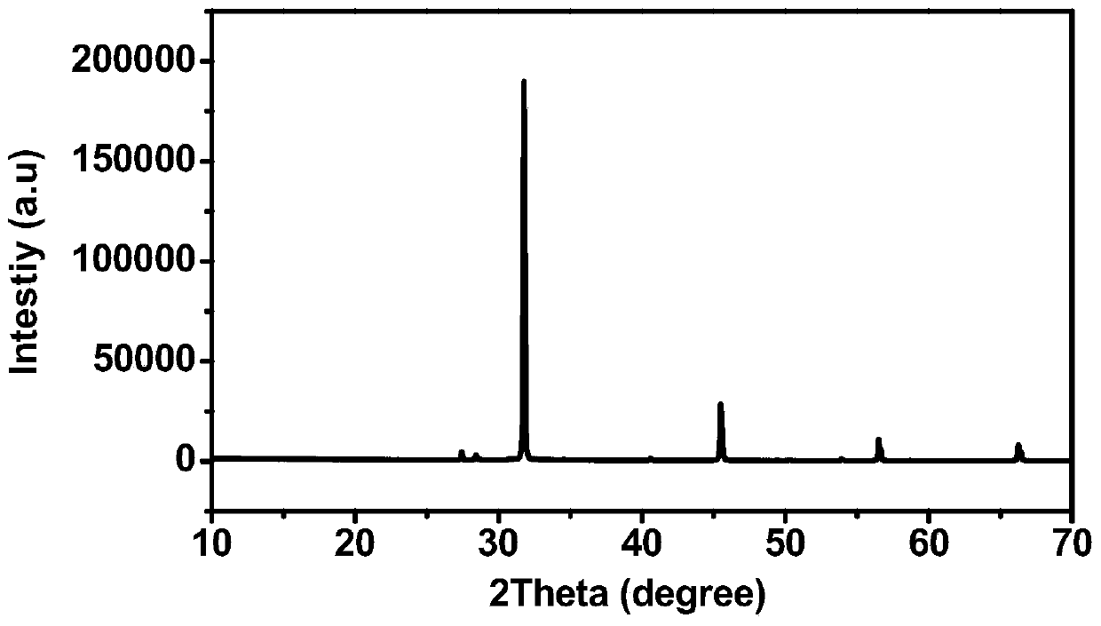 Method for producing potassium salt and sodium salt by using waste incineration fly ash