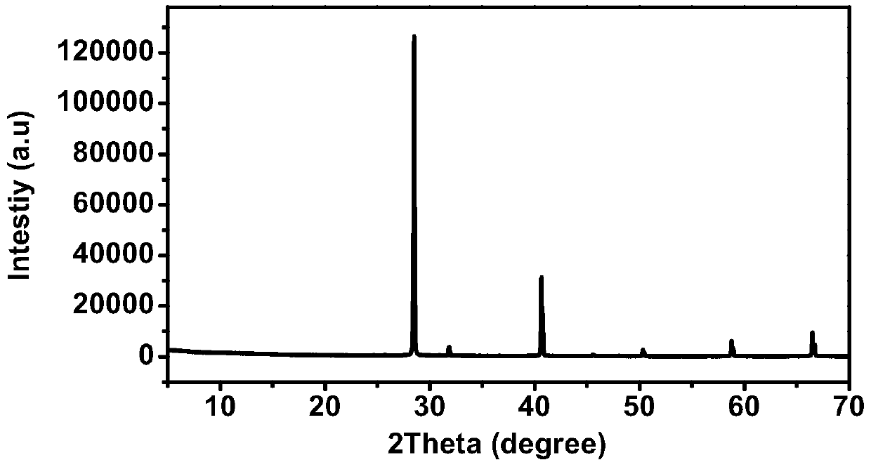 Method for producing potassium salt and sodium salt by using waste incineration fly ash