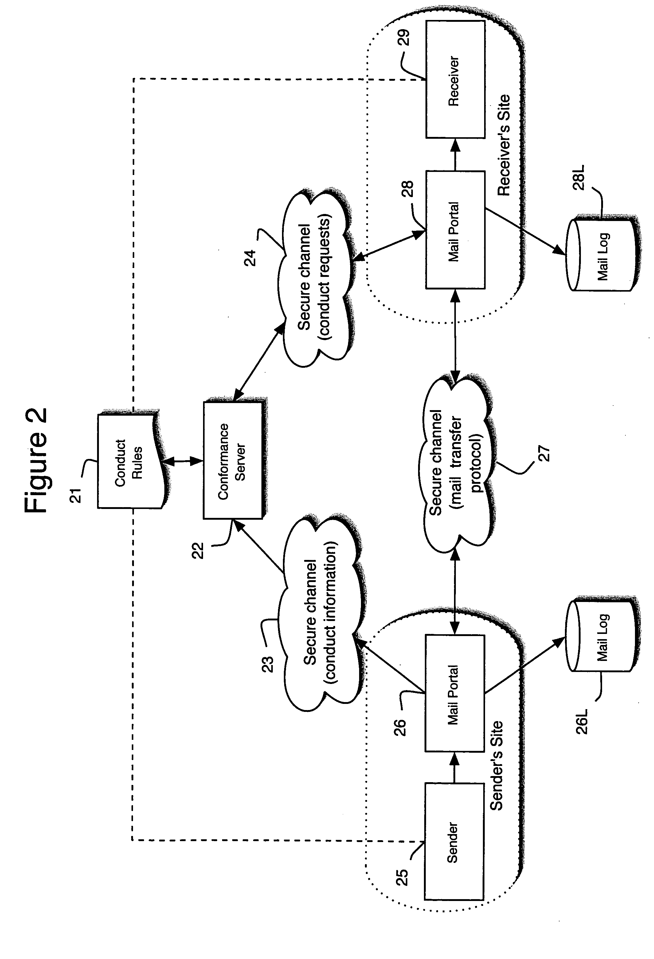 Business process for improving electronic mail