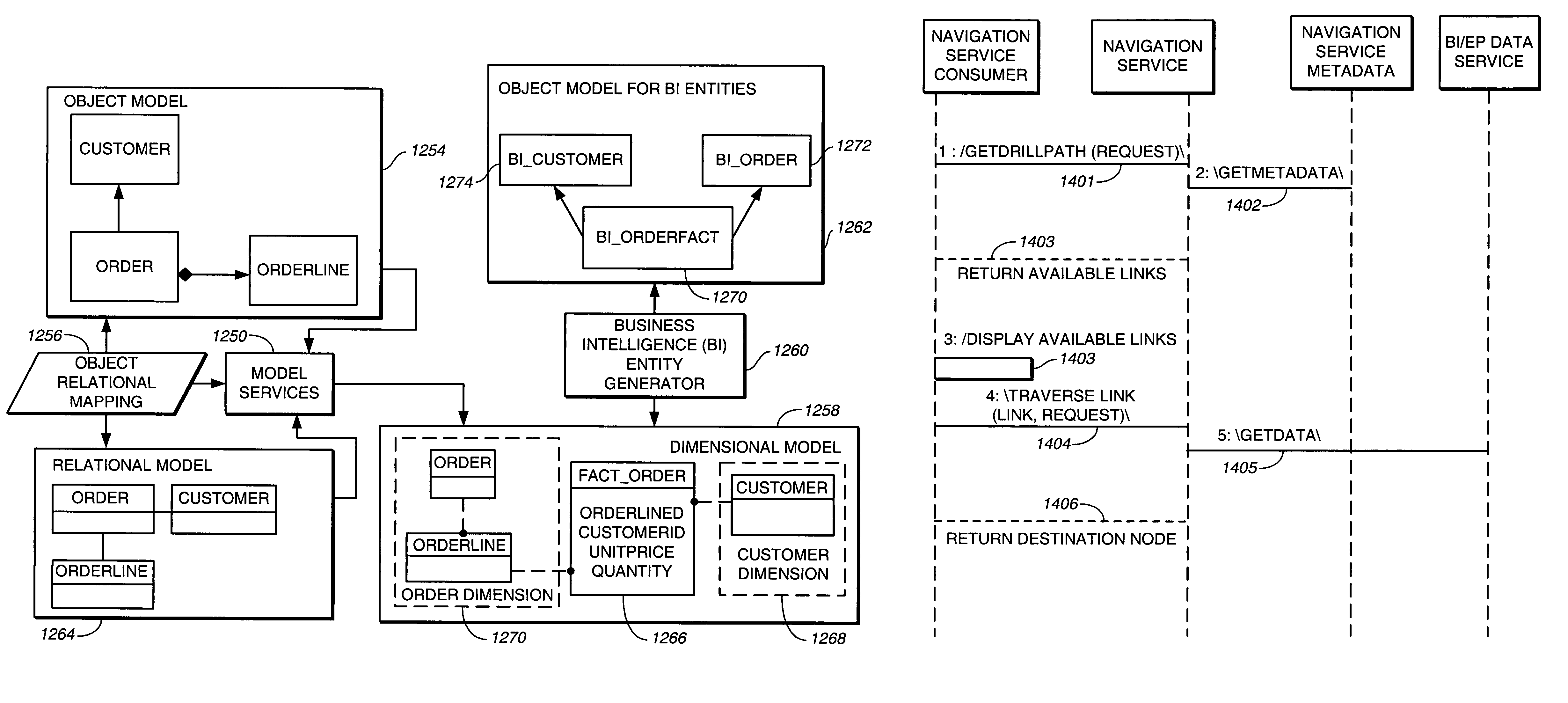 Metadata driven intelligent data navigation