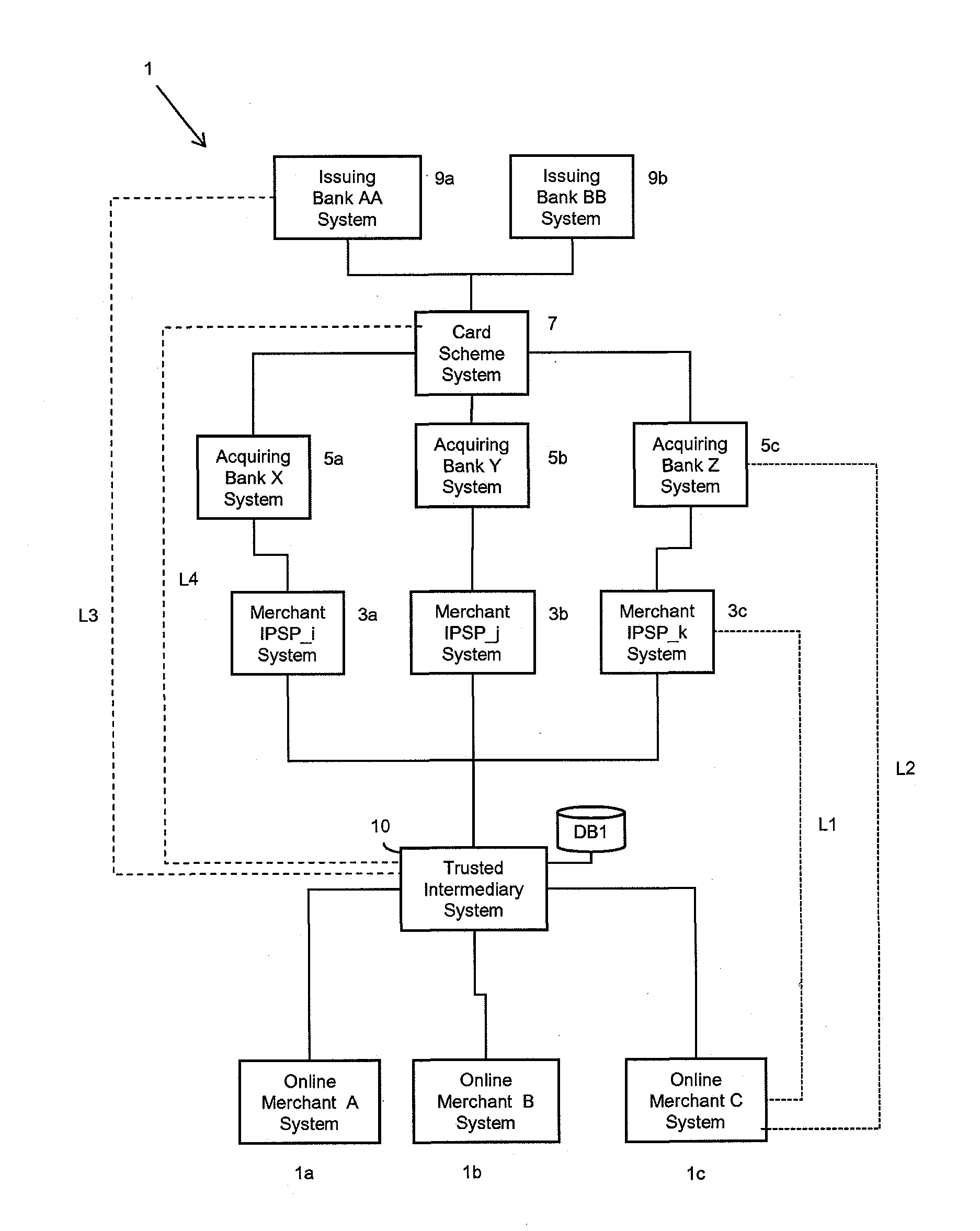 Payment system