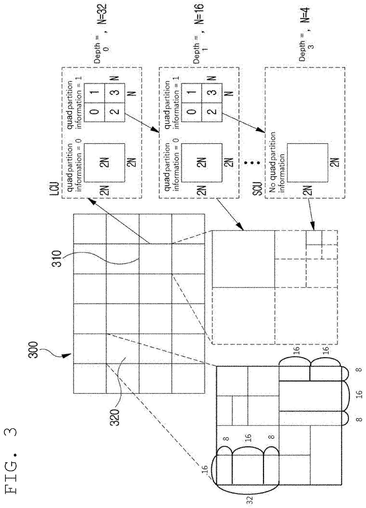 Image encoding/decoding method and device, and recording medium in which bitstream is stored