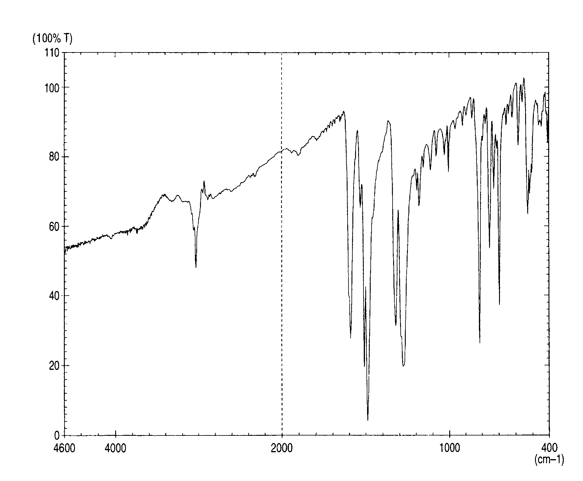 P-terphenyl compound mixture and electrophotographic photoreceptors made by using the same