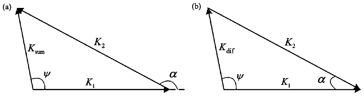 Non-linear Lamb wave mixing method for measuring stress distribution in metal sheet