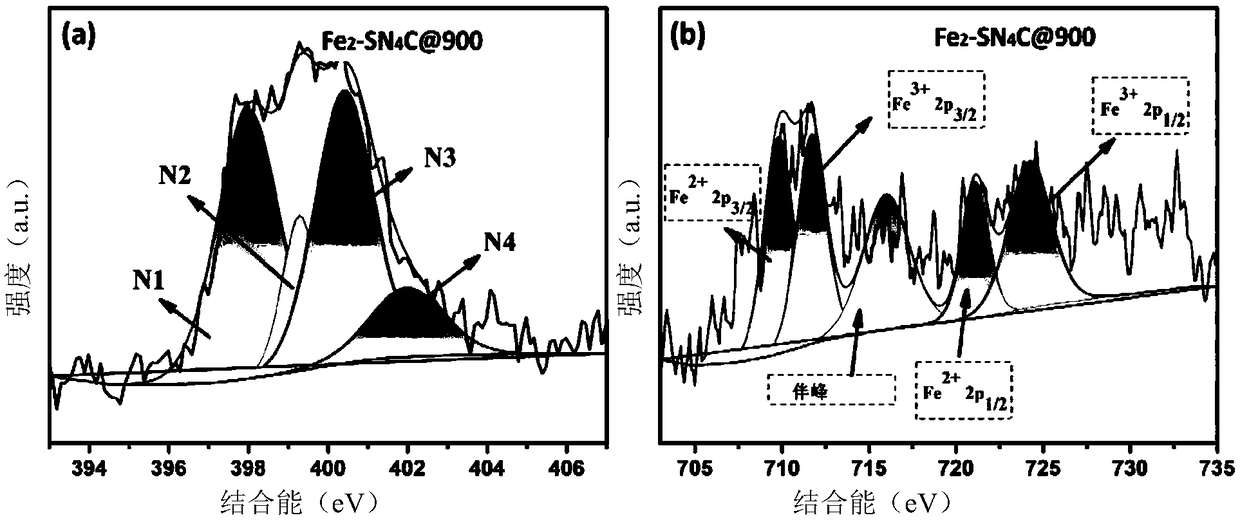 Lignin-based transition metal/nitrogen doped carbon material, and preparation and application thereof