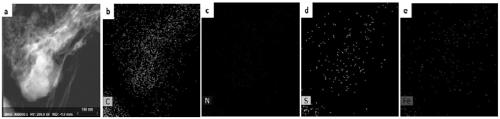 Lignin-based transition metal/nitrogen doped carbon material, and preparation and application thereof