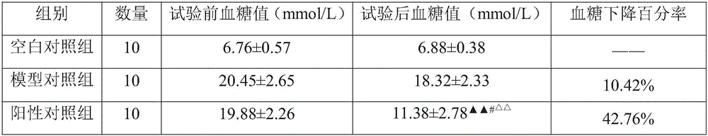 Green plum containing health food composition with assistant hypoglycemic effect and preparation method thereof