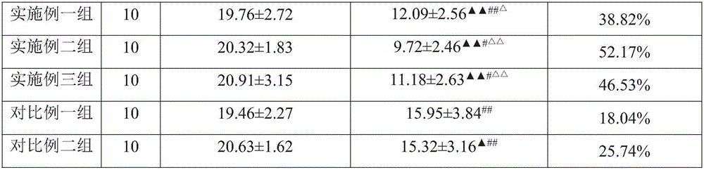 Green plum containing health food composition with assistant hypoglycemic effect and preparation method thereof