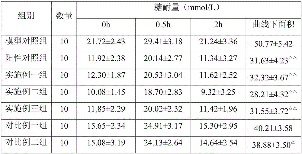 Green plum containing health food composition with assistant hypoglycemic effect and preparation method thereof