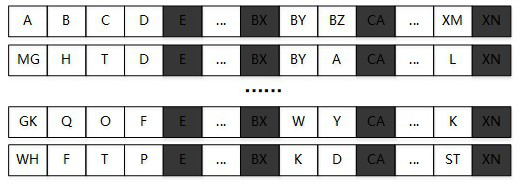 Test-launch project double-layer scheduling method based on a heuristic rule genetic algorithm