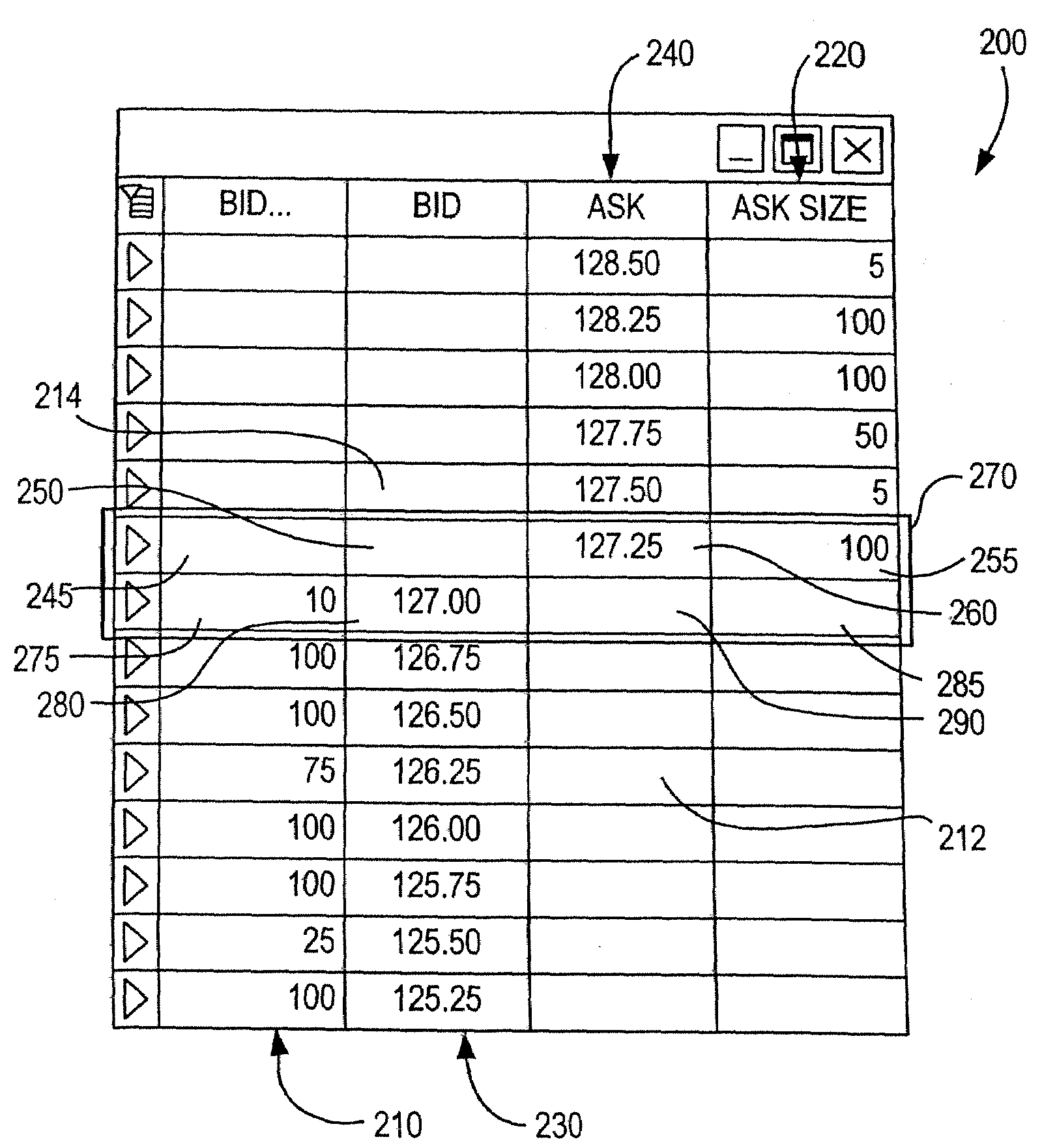 Systems and methods for providing dynamic price axes in featured user interfaces