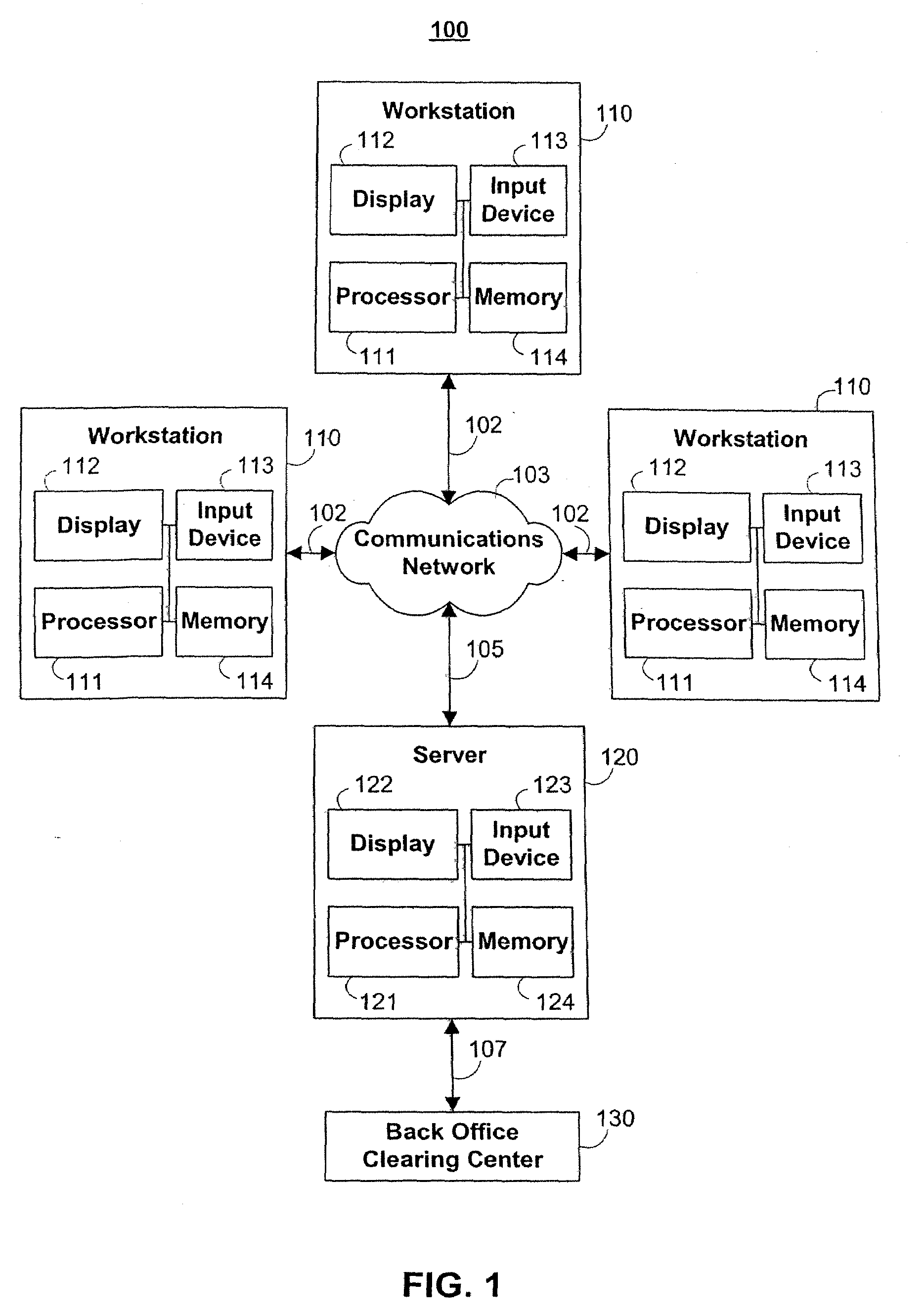 Systems and methods for providing dynamic price axes in featured user interfaces