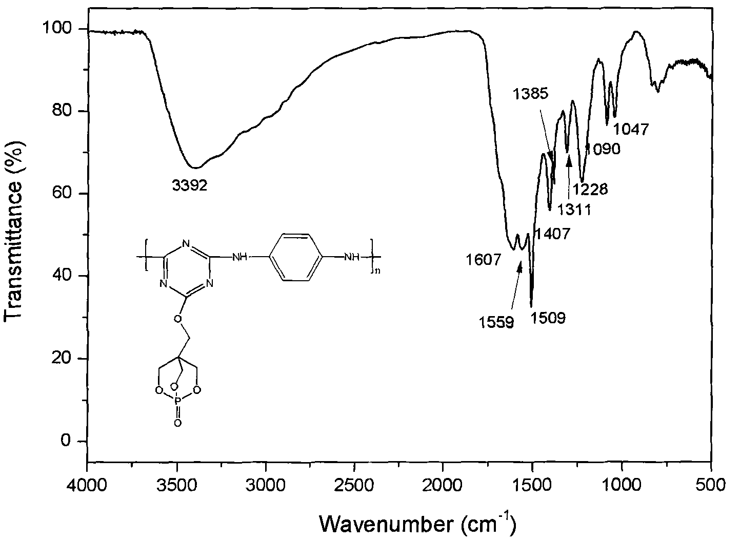 Long-chain triazine macromolecular flame retardant with bicyclic phosphate structure and preparation method thereof