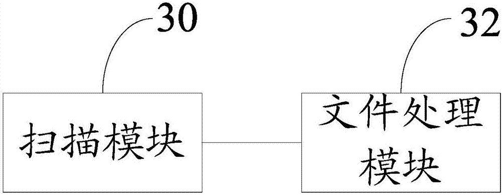 Newly increased file detection and downloading method and device for FTP (File Transfer Protocol) server