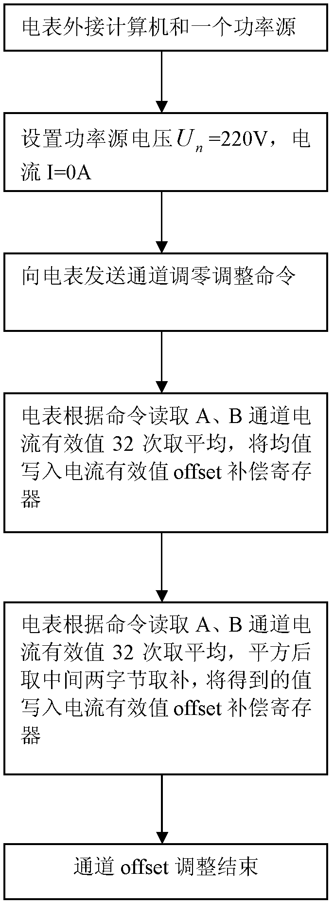 Simple and convenient autonomic and automatic meter adjustment method