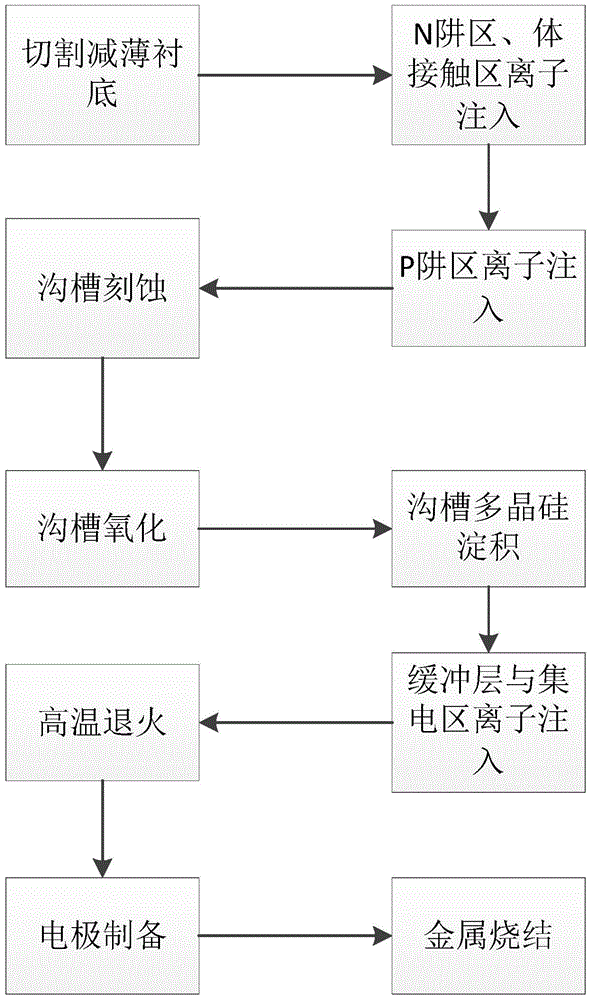 Preparation method of trench gate silicon carbide insulated gate bipolar transistor