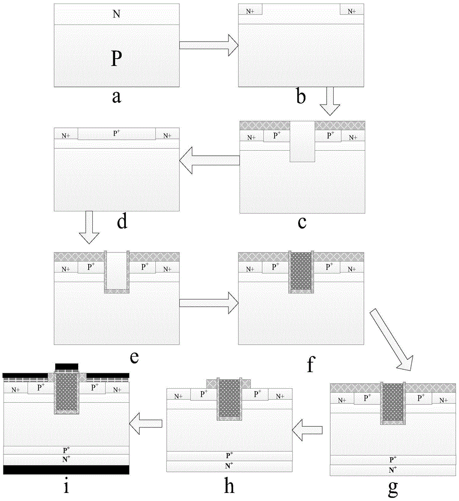 Preparation method of trench gate silicon carbide insulated gate bipolar transistor