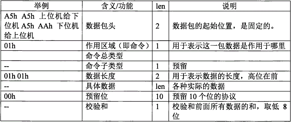 Implementation system for robot facial expressions