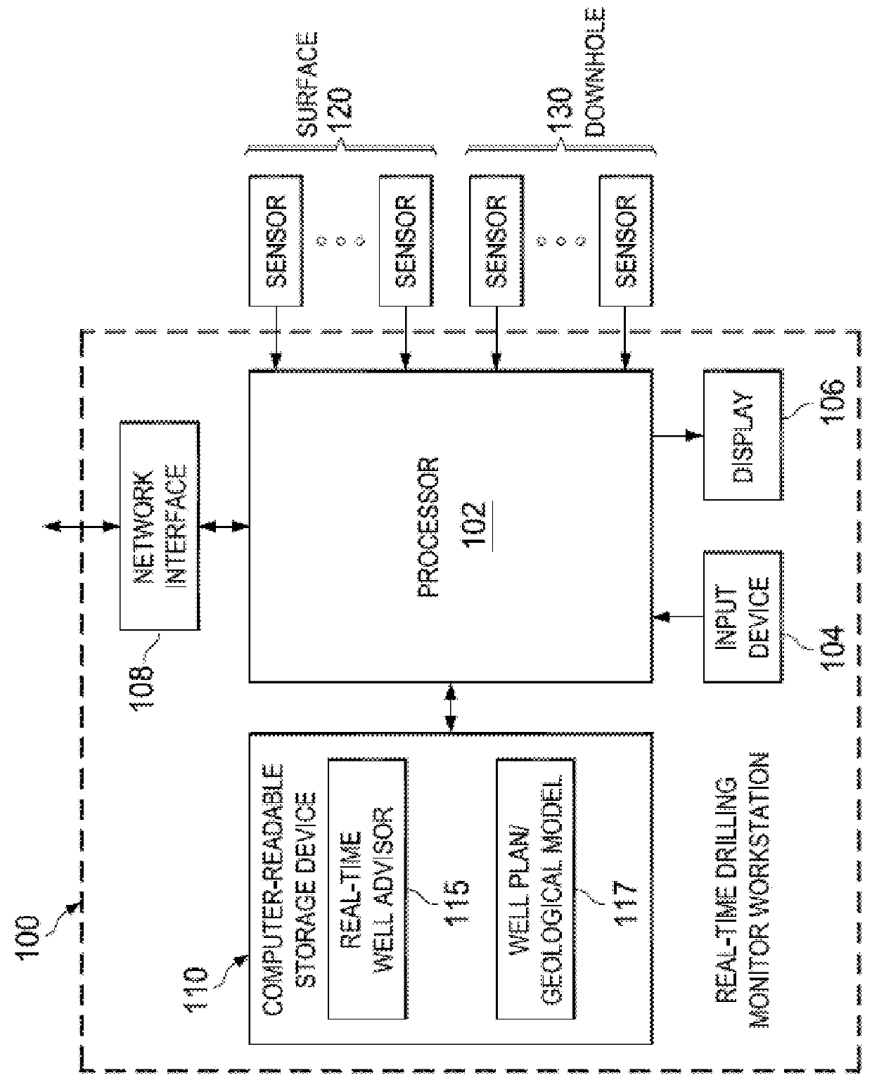 System and console for monitoring and managing well site operations