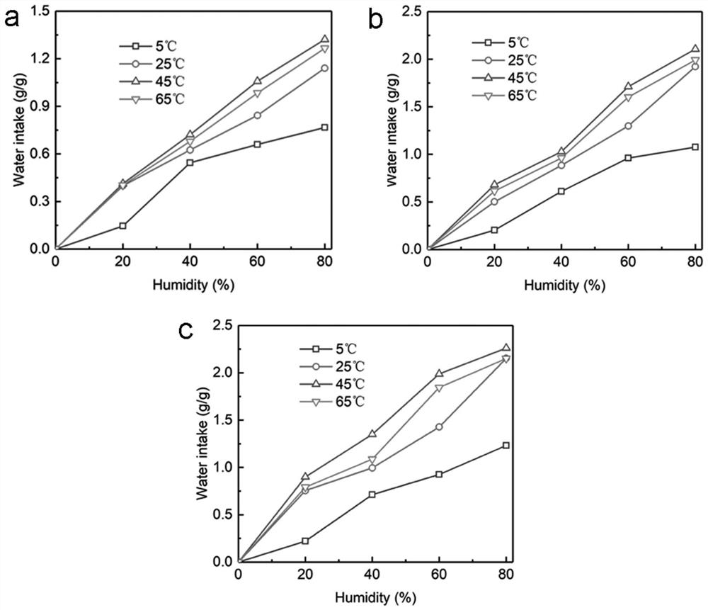 Hygroscopic power generation material based on ink and corn stalks and its preparation method