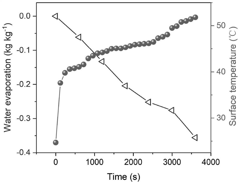 Hygroscopic power generation material based on ink and corn stalks and its preparation method