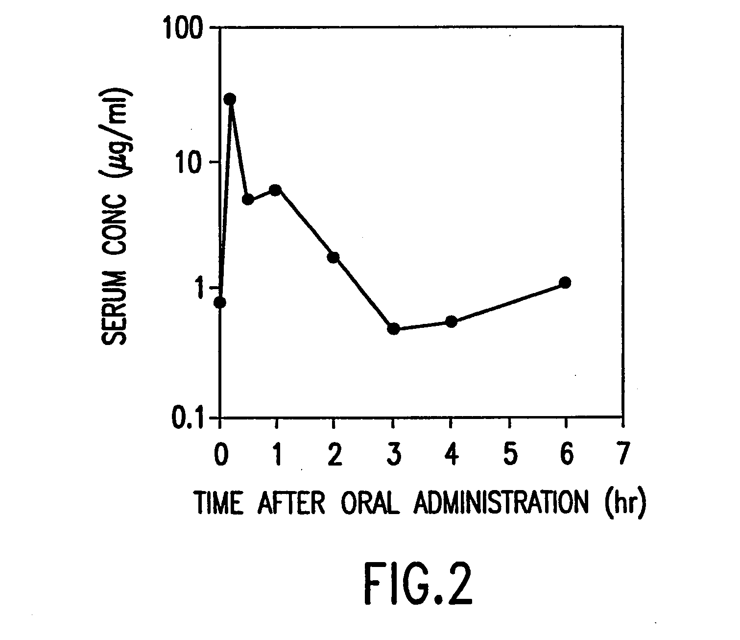 Preparation of Aqueous Clear Solution Dosage Forms with Bile Acids