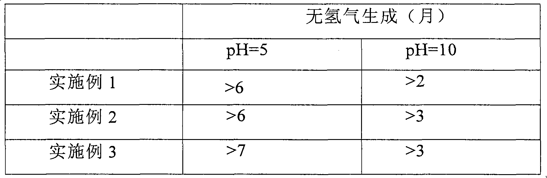 Preparation method of aqueous aluminum silver paste