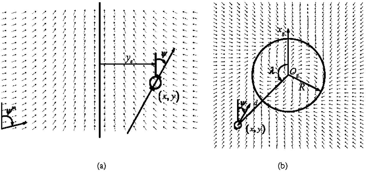 A Stratospheric Airship Control Allocation Method Based on Vector Field Guidance and Least Square Method