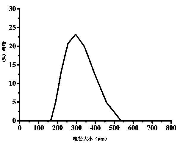 Controlled-release hydrogen sulfide donor as well as preparation method and application thereof