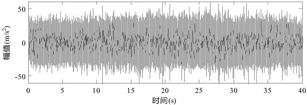 Fault characteristic extraction method for non-stationary signal of gear box