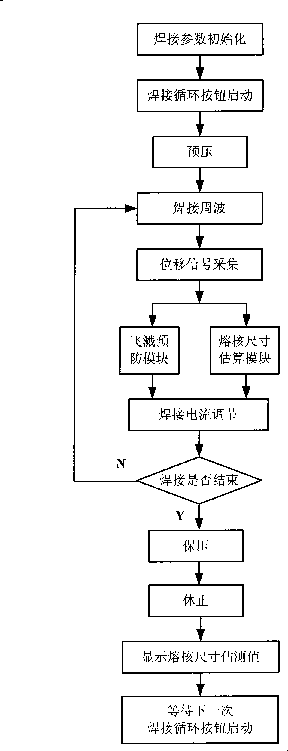 Resistance spot welding quality control device and method based on electrode displacement