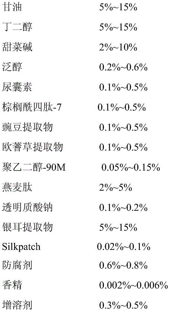 A kind of moisturizing lotion with sustained release effect and preparation method thereof