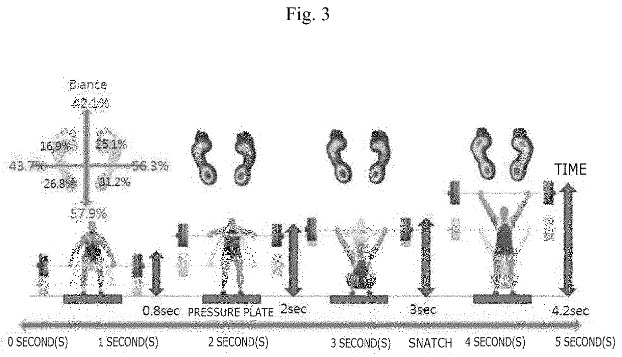 Device and method for recognizing free weight training motion and method thereof