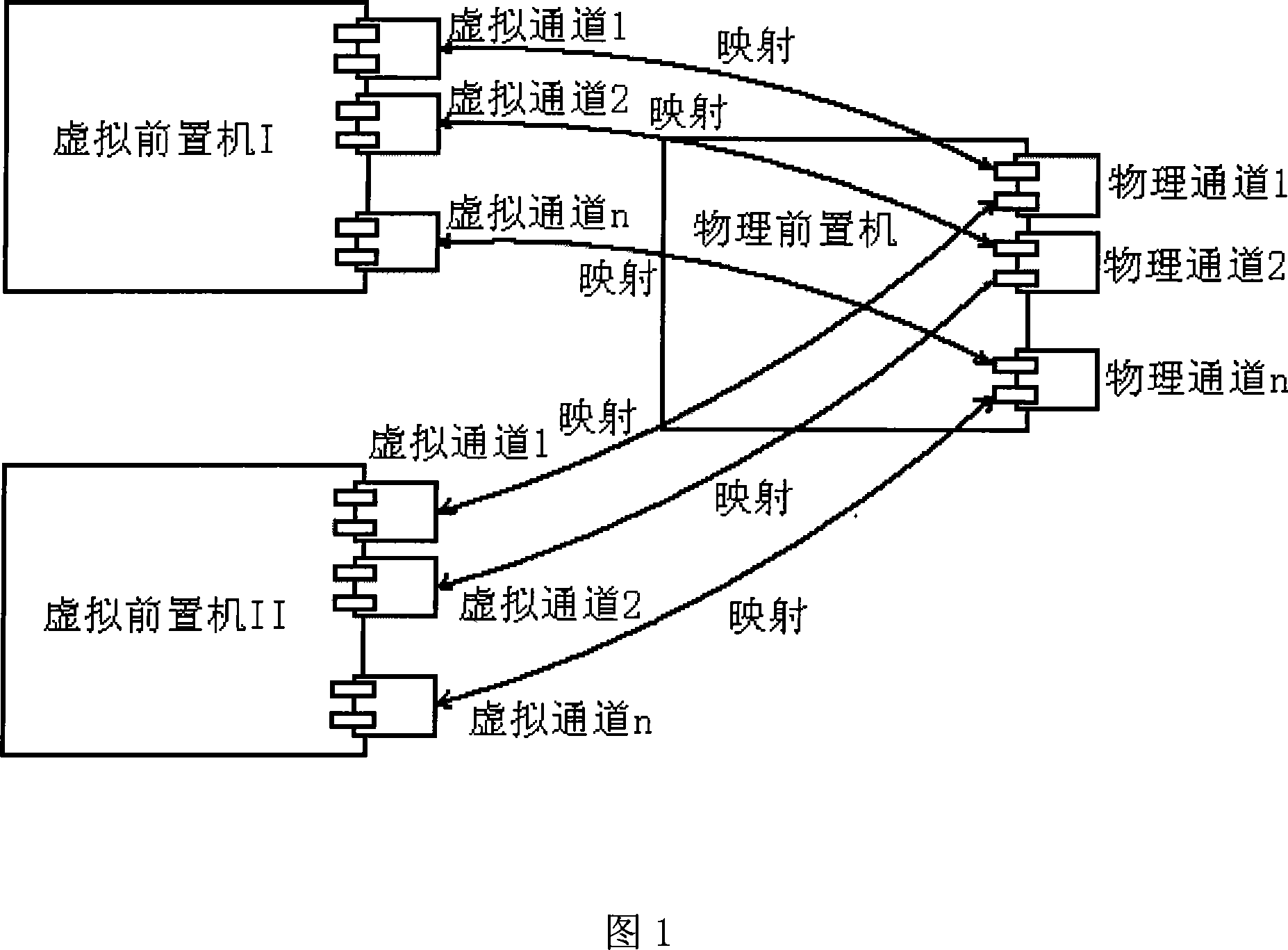 An optimization method for special network resources of 230MHz