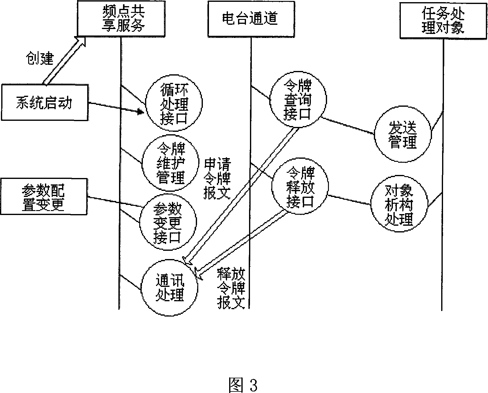 An optimization method for special network resources of 230MHz