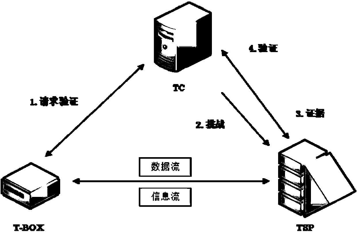 Information safety transmission device and method based on homomorphic encryption and storage method