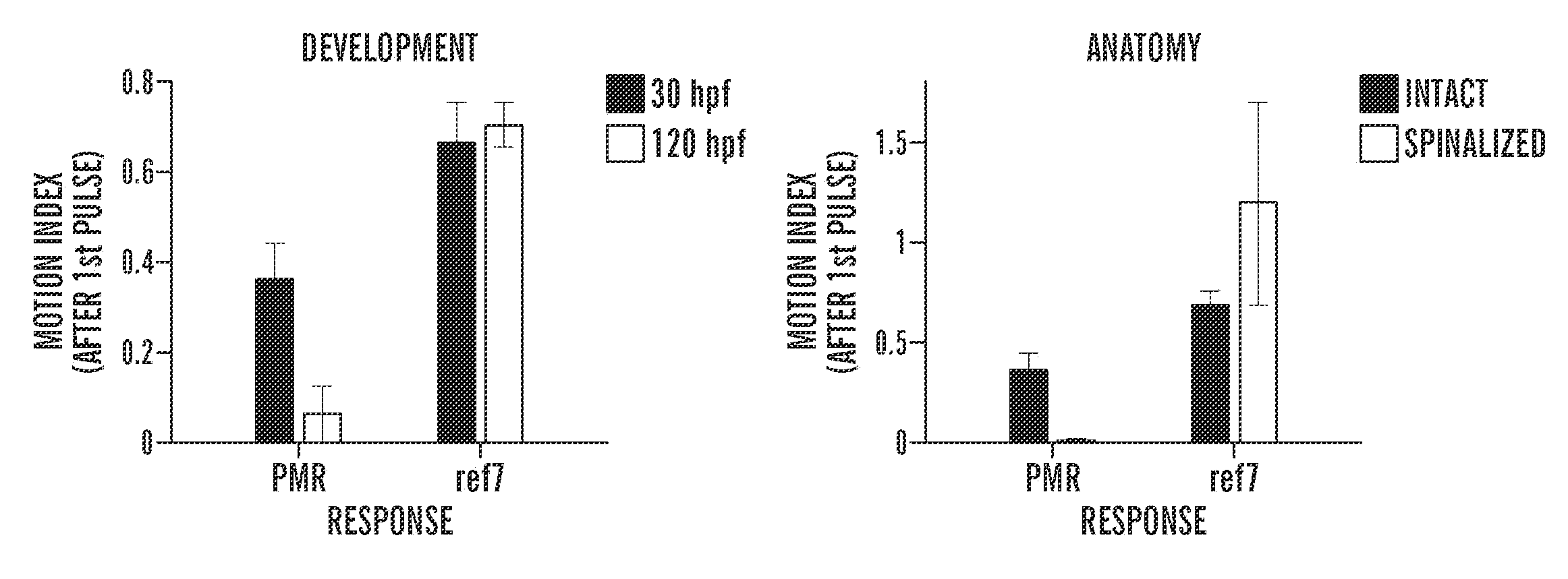 Compositions and methods for controlling neuronal excitation