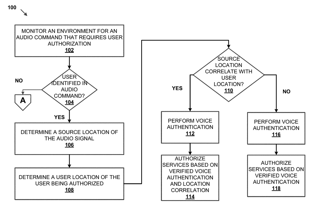 Location based voice recognition system