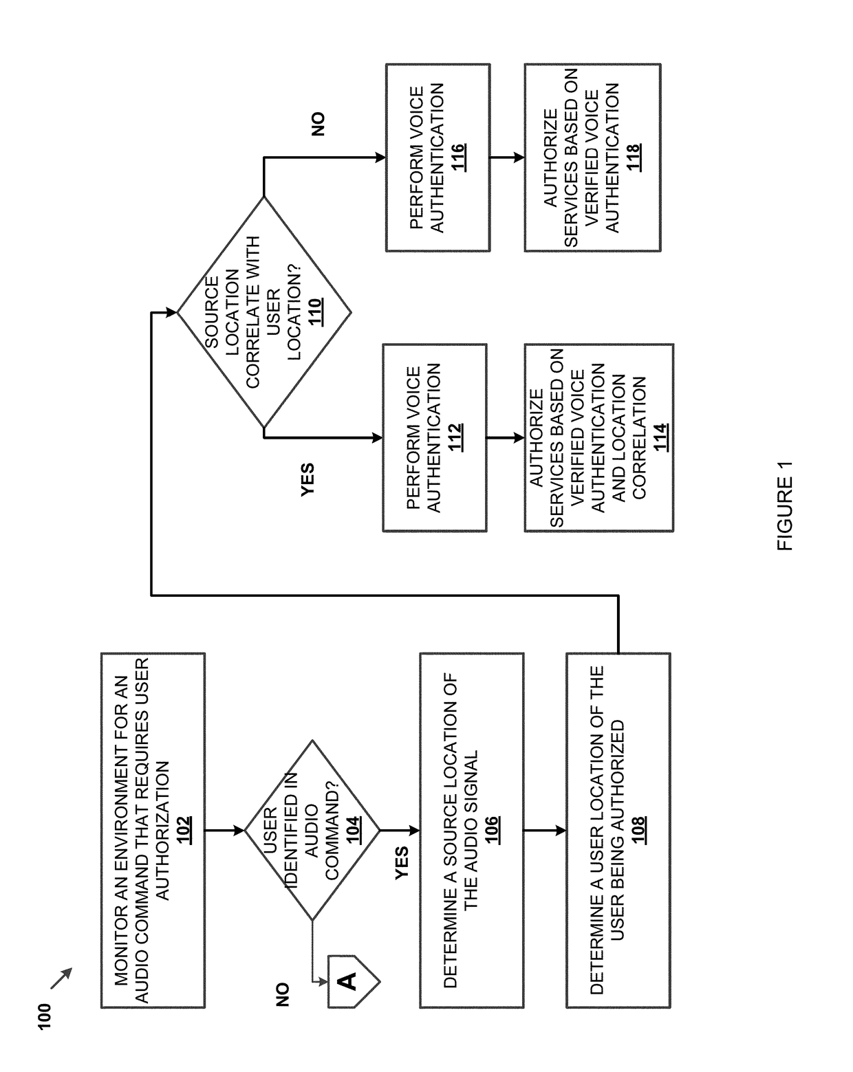 Location based voice recognition system