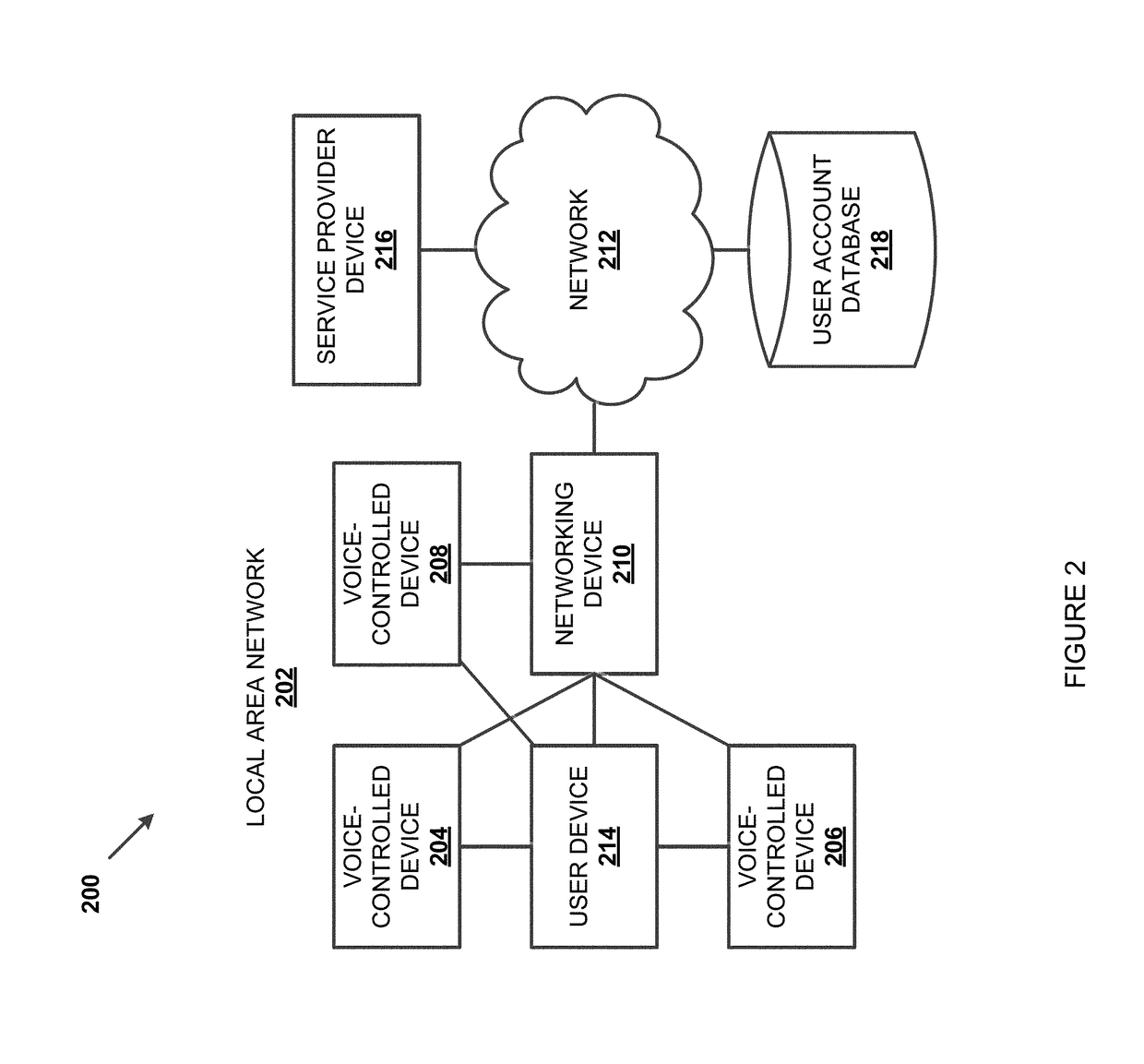 Location based voice recognition system