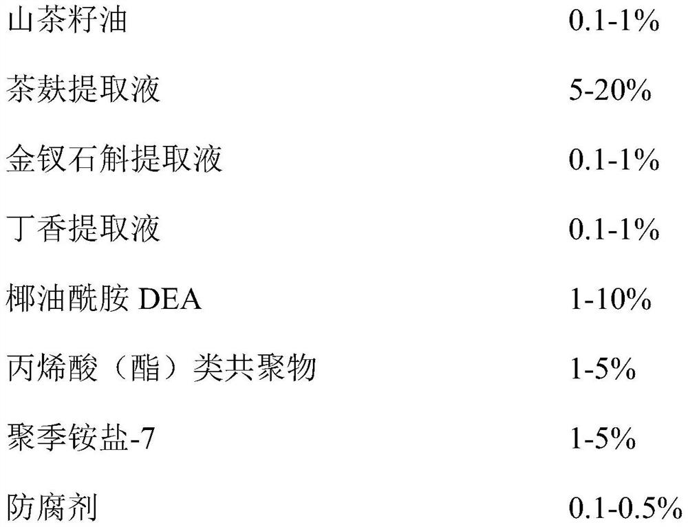 A kind of composition comprising tea bran and preparation method and application thereof