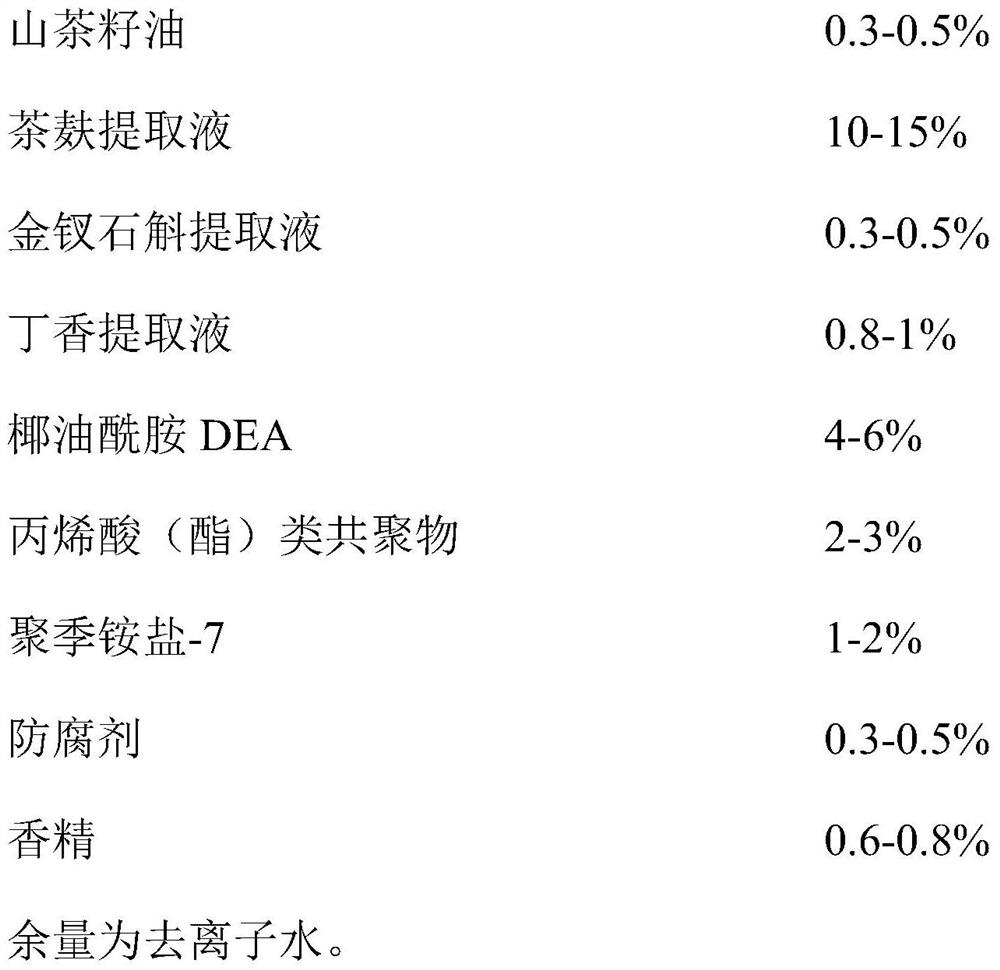 A kind of composition comprising tea bran and preparation method and application thereof