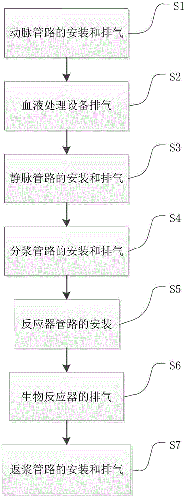 Connecting method for novel mixed bioartificial liver system