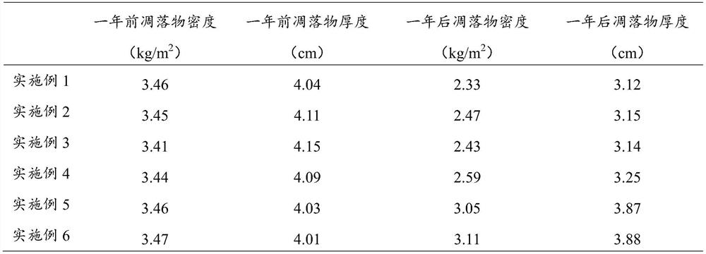 Method for promoting decomposition of litters under tropical casuarina equisetifolia coastal protection forest