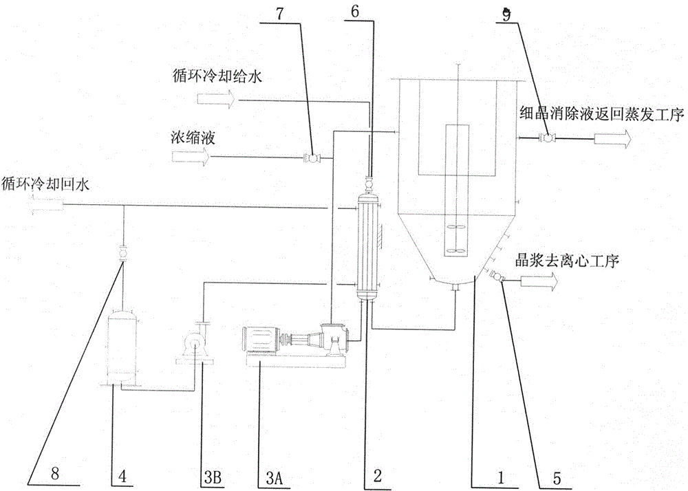 A kind of nickel-cobalt sulfate continuous crystallization process