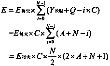 Method and system of drug inventory management