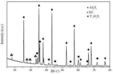 Anti-static aluminum oxide ceramic material and preparation method thereof